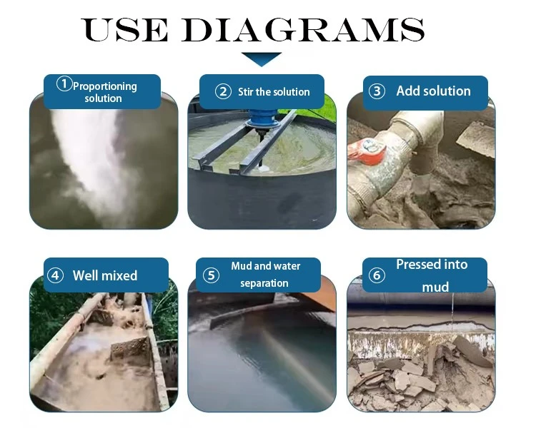 Cationic Polyacrylamide Powder Highly Effective Flocculant for Water Treatment and Industrial Processes (3) Cationic Polyacrylamide Powder Highly Effective Flocculant for Water Treatment and Industrial Processes (3)